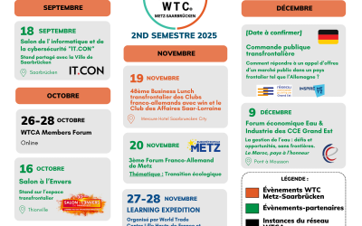 Agenda 2025